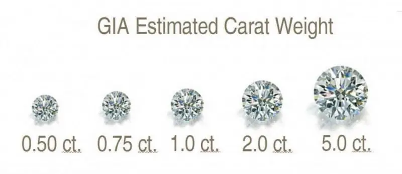 Diamonds education and 4cs 8 Carat weight