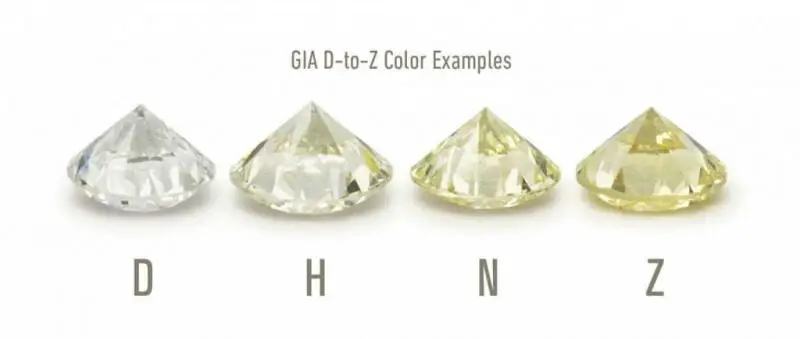 Diamonds education and 4cs 5 Colorexp 1024x434 e1571054795587