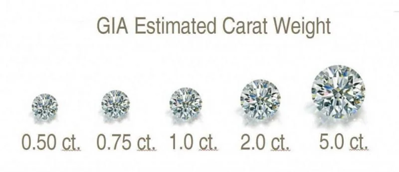 3 carat vs. 5 carat diamond rings 3 carat vs. 5 carat diamond rings